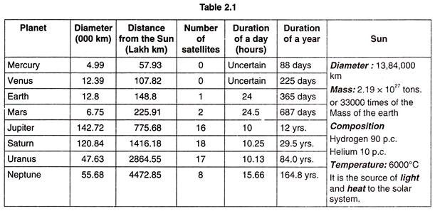 Southwest Asia: Basic Data, 1999