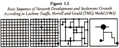 Taaffe, Morrill and Gould (TMG) Model (1963)