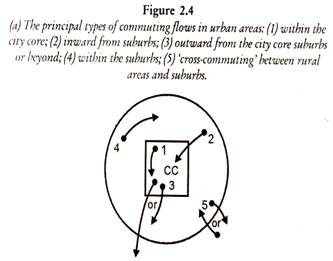 Personal Movement Patterns