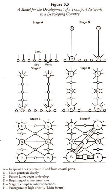 Developing of a Transport Network in a Developing Country