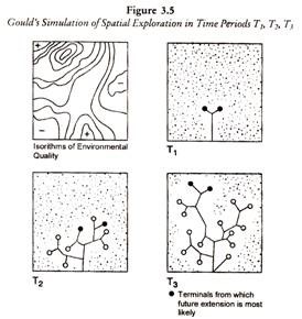 Gould's Simulation of Spatial Exploration in Time Period