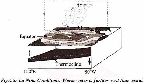 Various Areas of Groundwater Storage