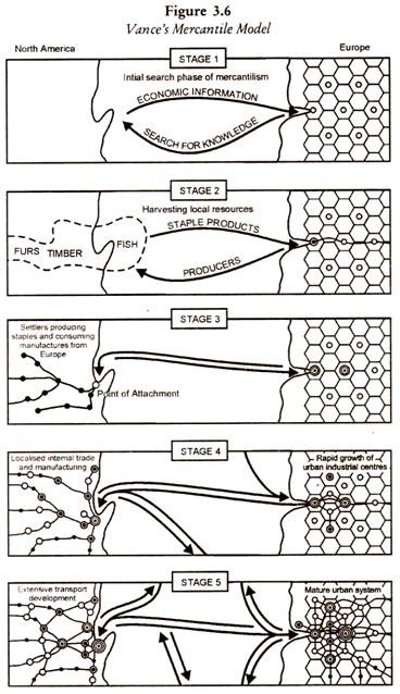 Vance's Mercantile Model