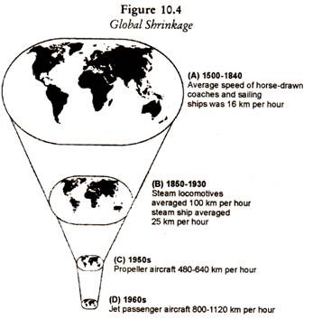 Global Shrinkage