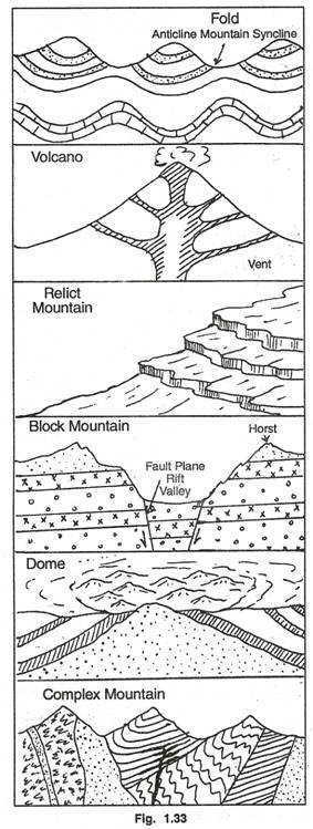 Complex Mountain