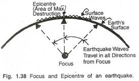 Focus and Epicentre of an Earthquake