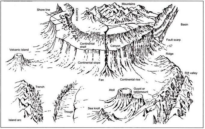 The Global Pattern Wind System