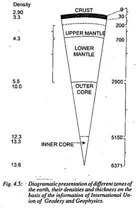 Effects of Faulting Activity