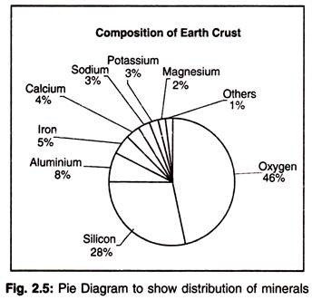 Effect of an Rarthquake on Landforms