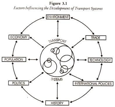 Map Showing Clustering of Industry in India