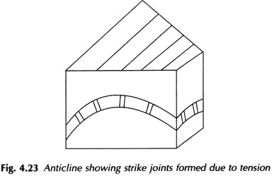 Anticline showing Strike Joints formed due to Tension