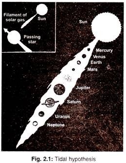 Tidal Hypothesis