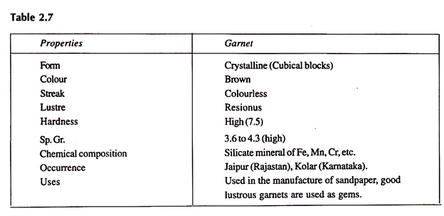 Garnet Group