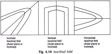 Isoclinal Fold