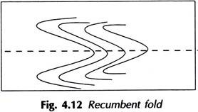 Recumbent Fold