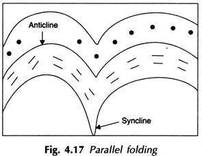 Parallel Folding