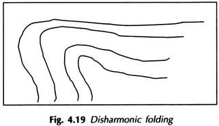 Disharmonic Folding