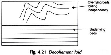 Decollement Fold