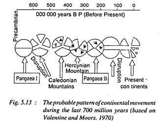 The Probable Pattern of Continental Movement during the last 700 Million Years