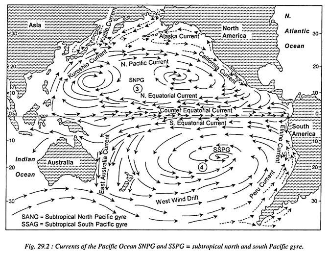 Currents of the Pacific Oceans SNPG and SSPG = Subtropical North and South Pacific Gyre