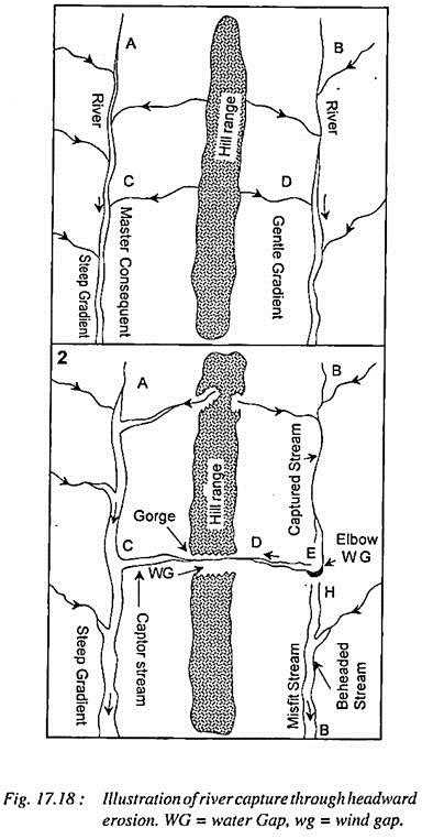 Illustration of River Capture through Headward Erosion