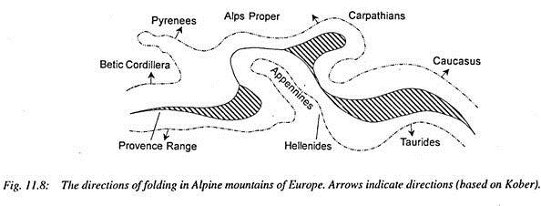 Directions Of Folding In Alpine Mountains Of Europe