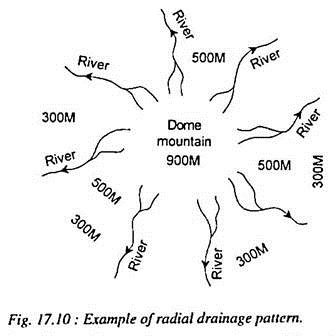 Radial Drainage Pattern