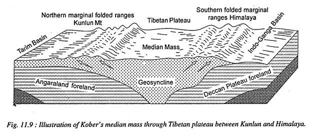 Illustration of Kober's Median Mass