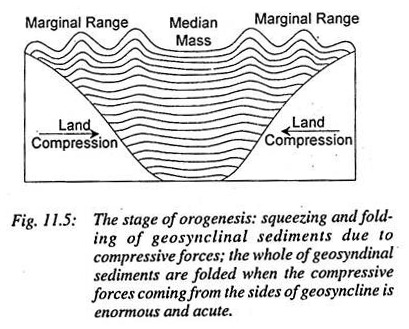 Stage of Orogenesis