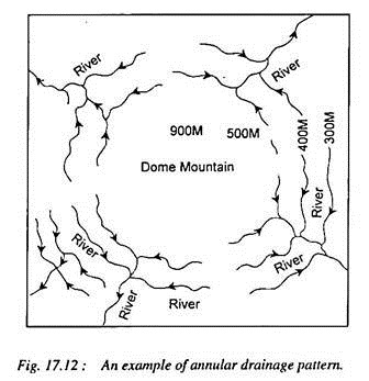 Annular Drainage Pattern