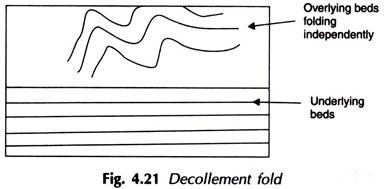 Depositional Features of Sea-Waves