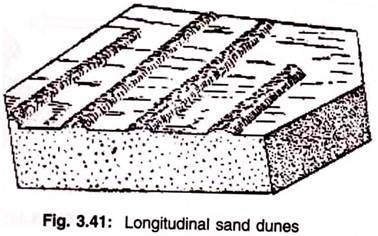 Longitudinal Sand Dunes