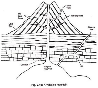 A Volcanic Mountain