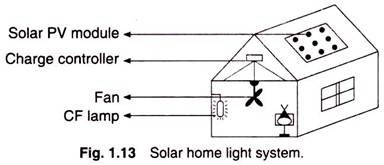 Solar Home Light System