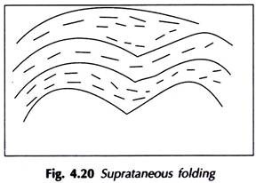 Characteristics of Different Centrifugal Fans