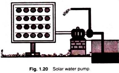 Solar Water Pump