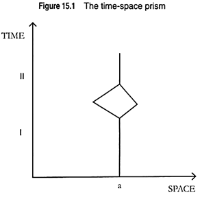 The time-space prism