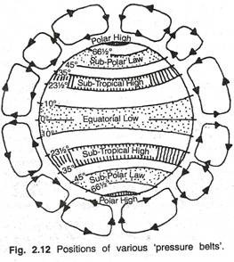 Flat-Type Curve