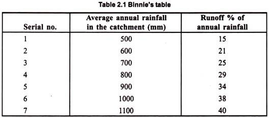 Binnie's Table