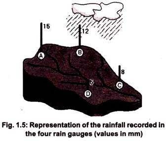 Rainfall Recorded in the Four Rain Gauges