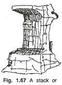 Percentage Coefficient of Different Classes of the Catchment