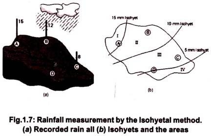 Rainfall Measurement by Isohyetal Method