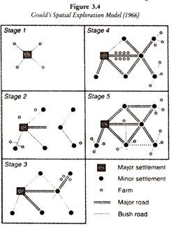 Quantitative Analysis of the Hydrological Cycle on the Earth