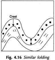 Active Sonar Signal Processing Chain