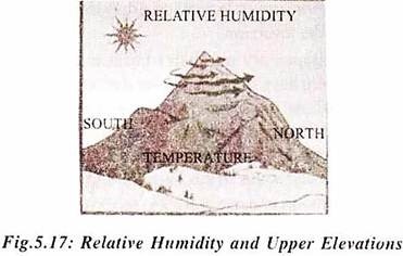 Relative Humidity and Upper Elevations