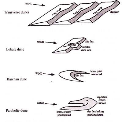 Determining Stability