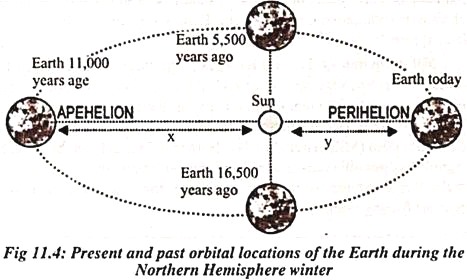 Present and Past Orbital Locations of the Earth