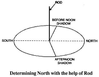 Determining North with the Help of Rod