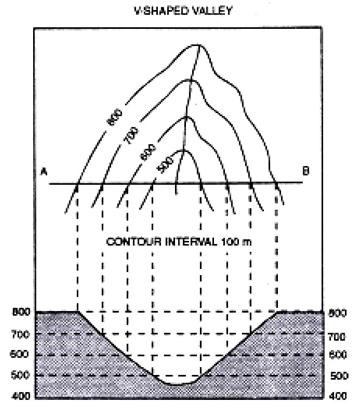 V Shaped Valley