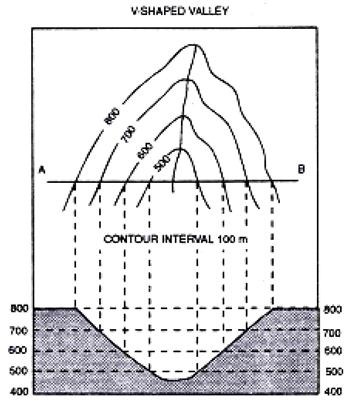 V Shaped Valley